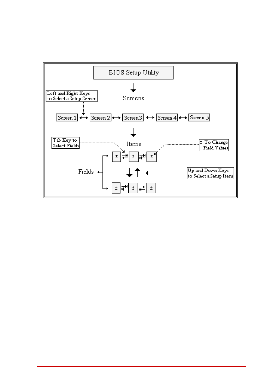 Hotkey descriptions | ADLINK cPCI-6965 User Manual | Page 87 / 116