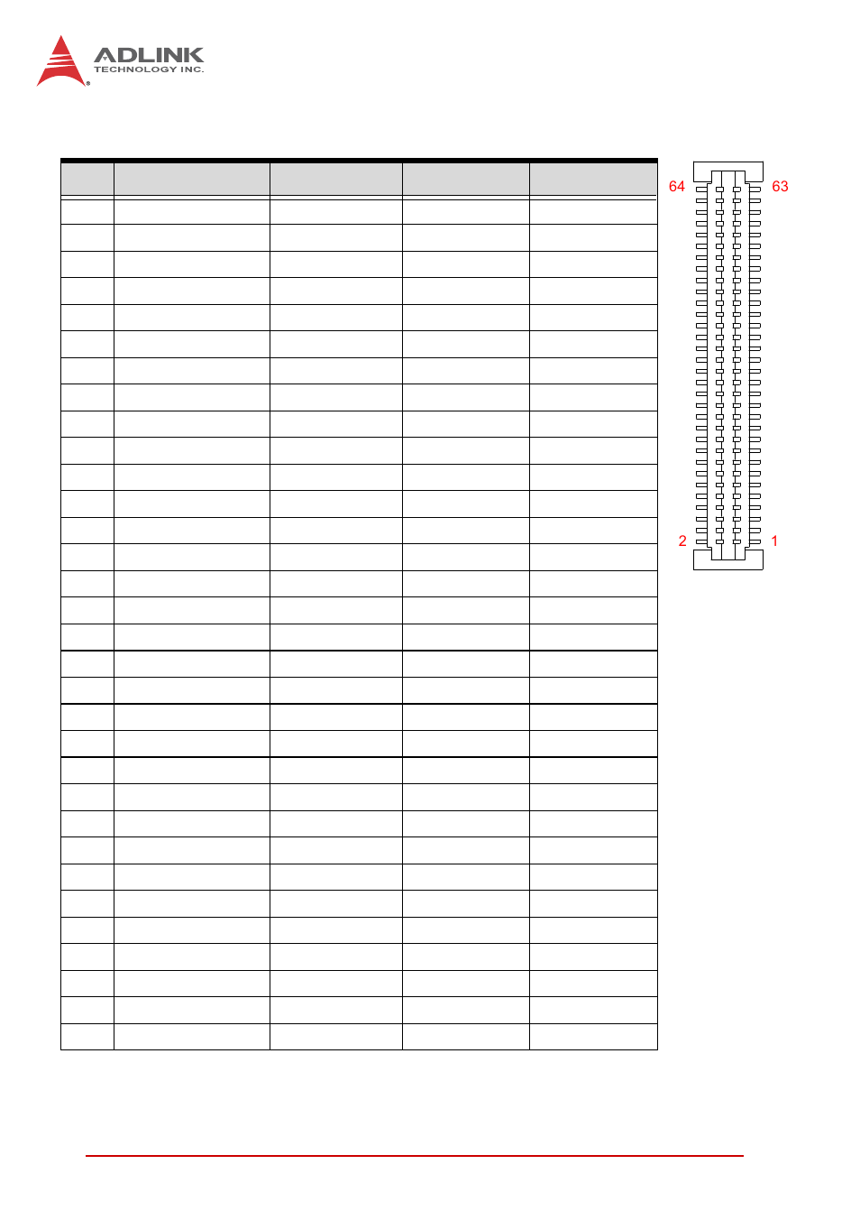 Pmc connector (jn1/5, jn2/6, jn3/7, jn4/8), Table 4-2, Pmc connector pin definitions | ADLINK CT-61 User Manual | Page 28 / 88