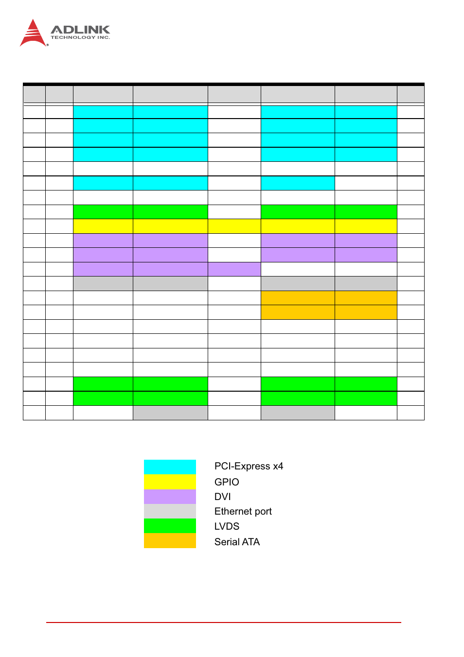 Compactpci j5 pin assignment, Table 4-7, Compactpci j5 connector pin definition | ADLINK CT-61 User Manual | Page 34 / 88