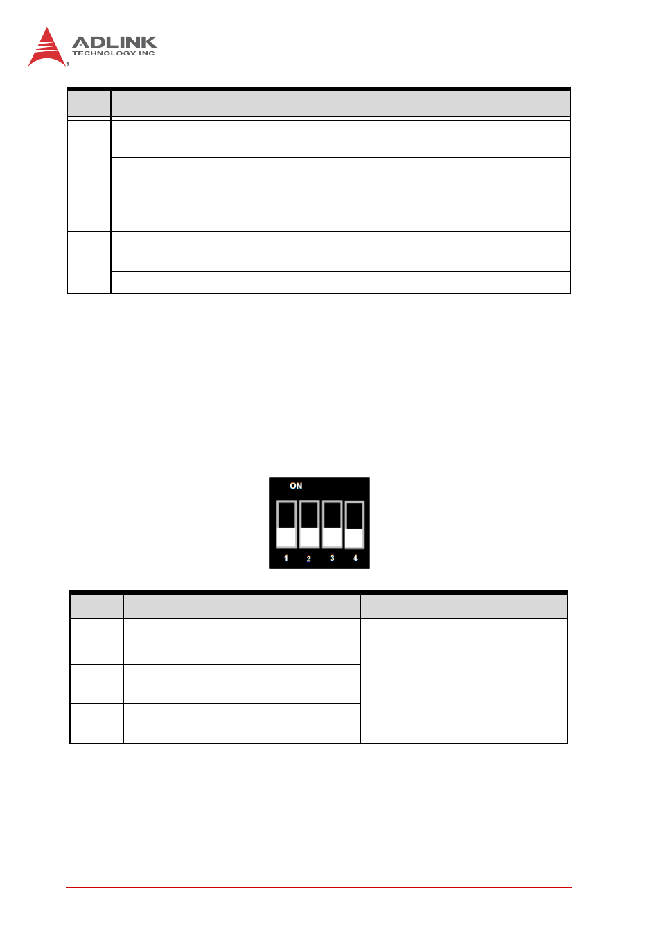 Pmc bandwidth/clock switch (sw3), Table 4-8, Mode switch settings | Table 4-9, Pmc bandwidth/clock switch settings | ADLINK CT-61 User Manual | Page 36 / 88