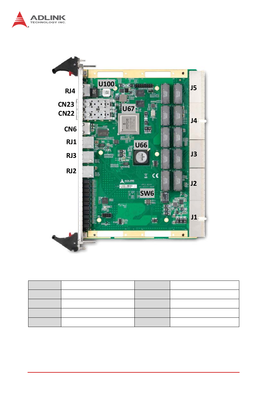 2 board layout, Board layout | ADLINK cPCI-6S10 User Manual | Page 16 / 92