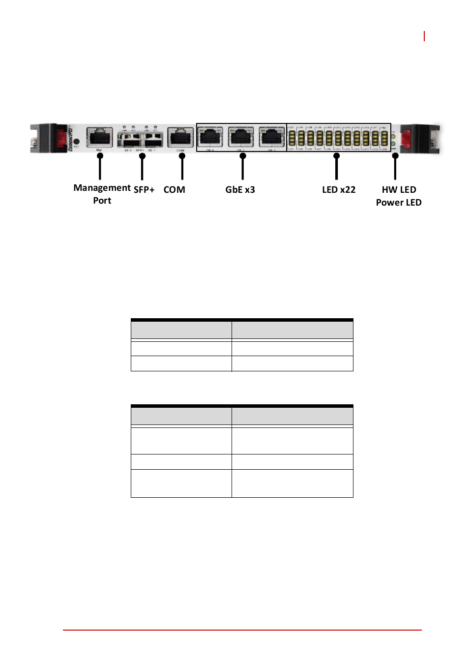 3 front panel layout, Power led, Hw led (hardware health) | Front panel layout | ADLINK cPCI-6S10 User Manual | Page 17 / 92