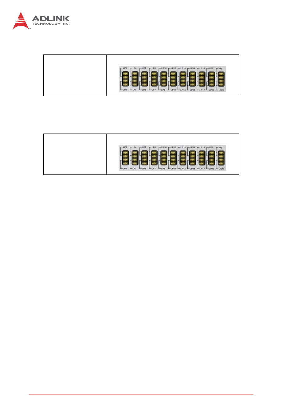 Rear io gbe status leds (lp1 - lp20), Sfp+ status leds (xe 0 - xe 1) | ADLINK cPCI-6S10 User Manual | Page 18 / 92