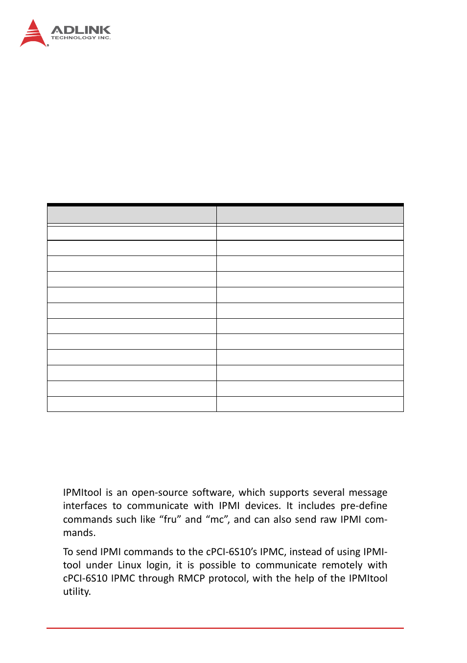 Table 3-3: required message length for ipmi 1.5, 2 ipmitool | ADLINK cPCI-6S10 User Manual | Page 32 / 92