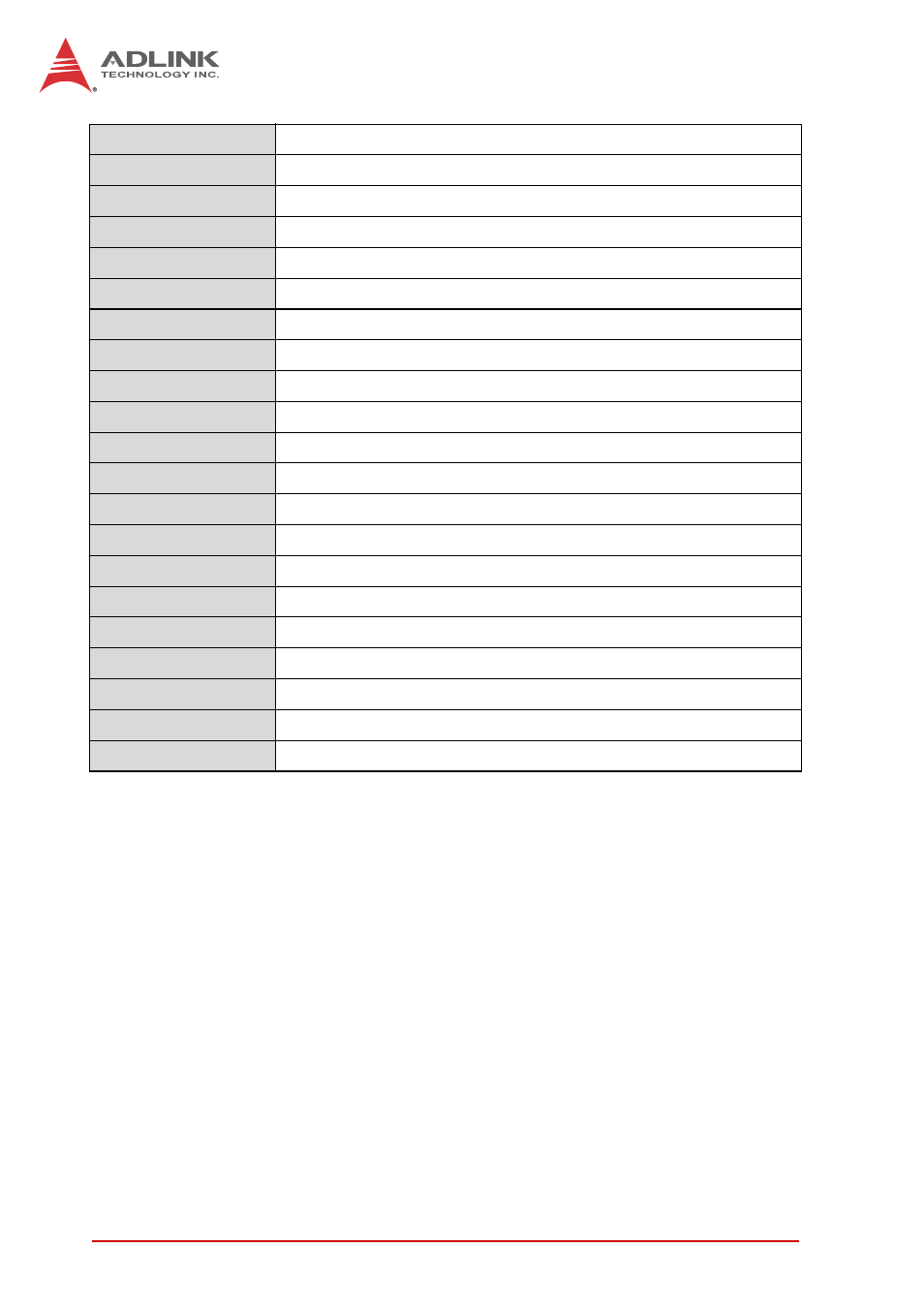 ADLINK cPCI-6S10 User Manual | Page 88 / 92