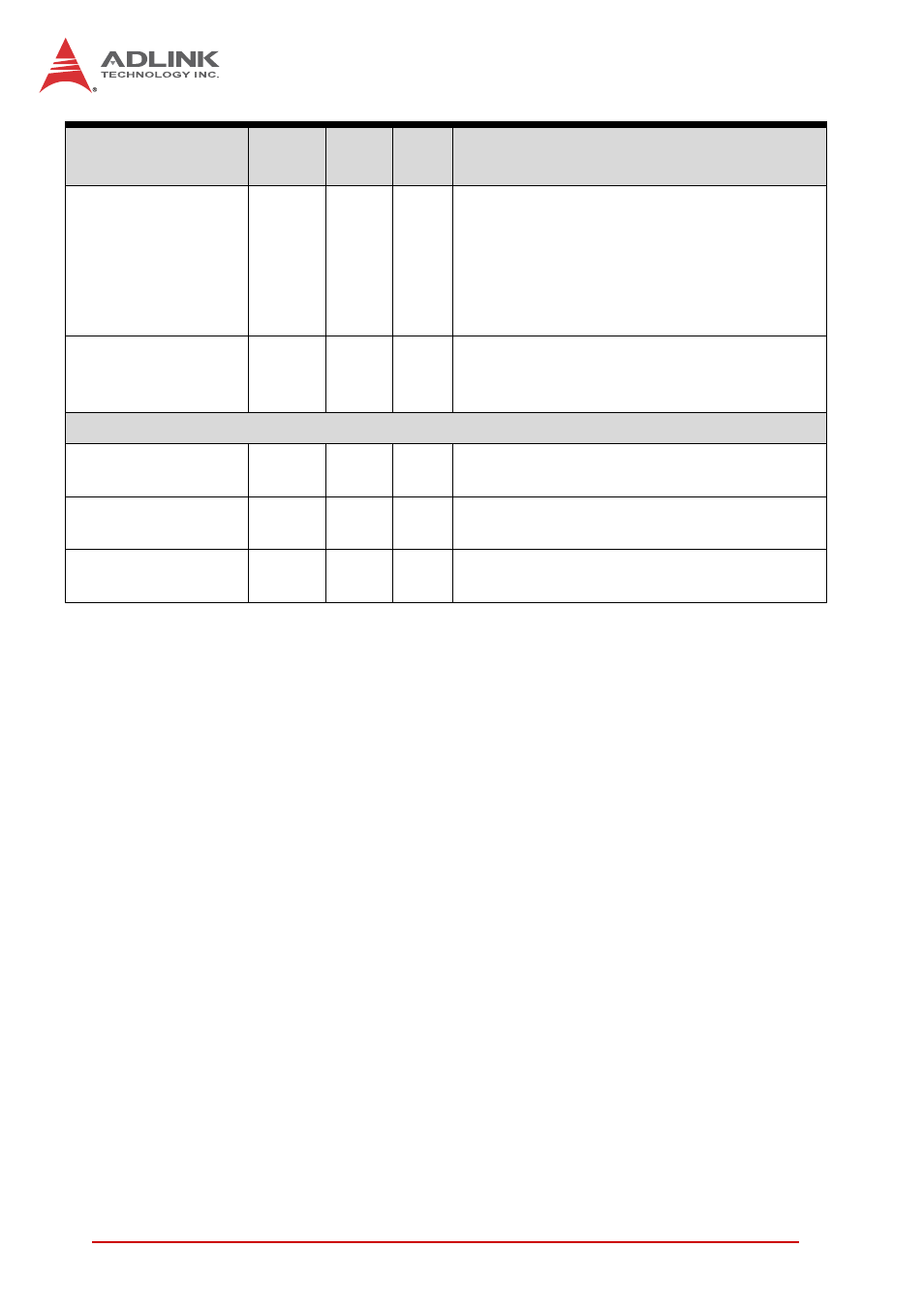ADLINK cPCI-3971 User Manual | Page 146 / 158