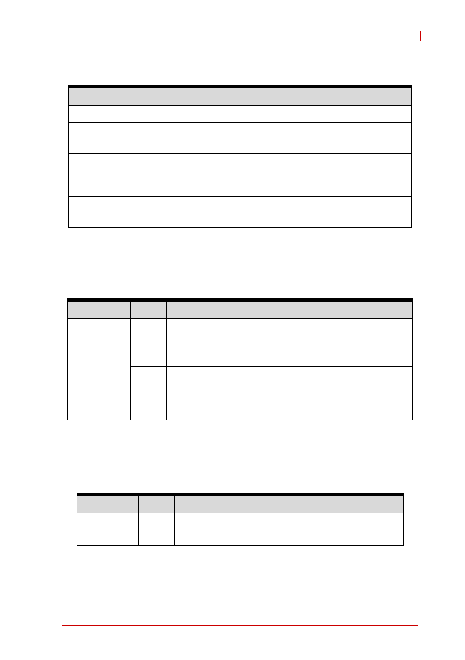 3 oem commands summary table, System life time, Statistics of power cycle | Oem commands summary table | ADLINK cPCI-3971 User Manual | Page 147 / 158