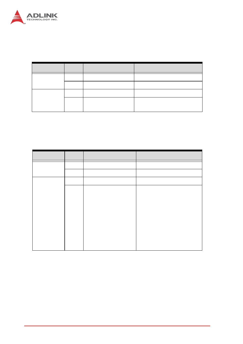 System power status, Bios operation status | ADLINK cPCI-3971 User Manual | Page 150 / 158