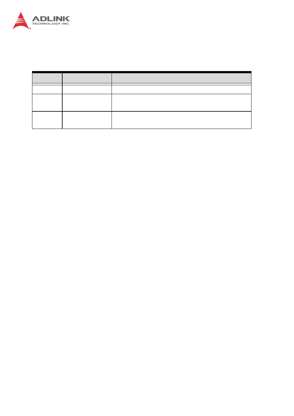 Revision history | ADLINK cPCI-3971 User Manual | Page 2 / 158