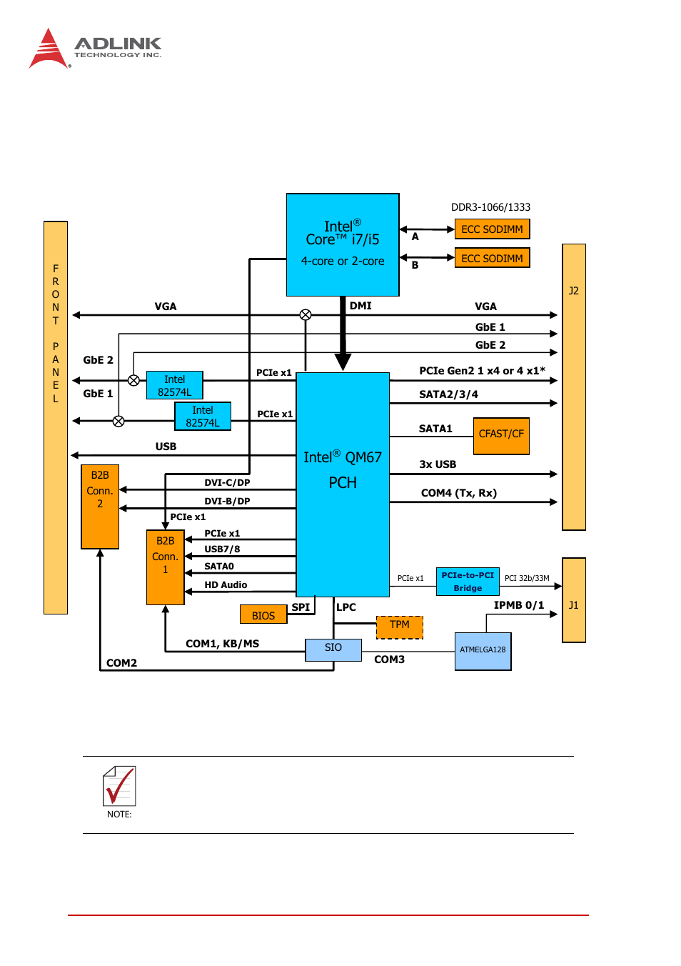 3 block diagrams, Cpci-3970 blade, Block diagrams | 12 specifications, Intel, Core™ i7/i5, Qm67 | ADLINK cPCI-3971 User Manual | Page 26 / 158