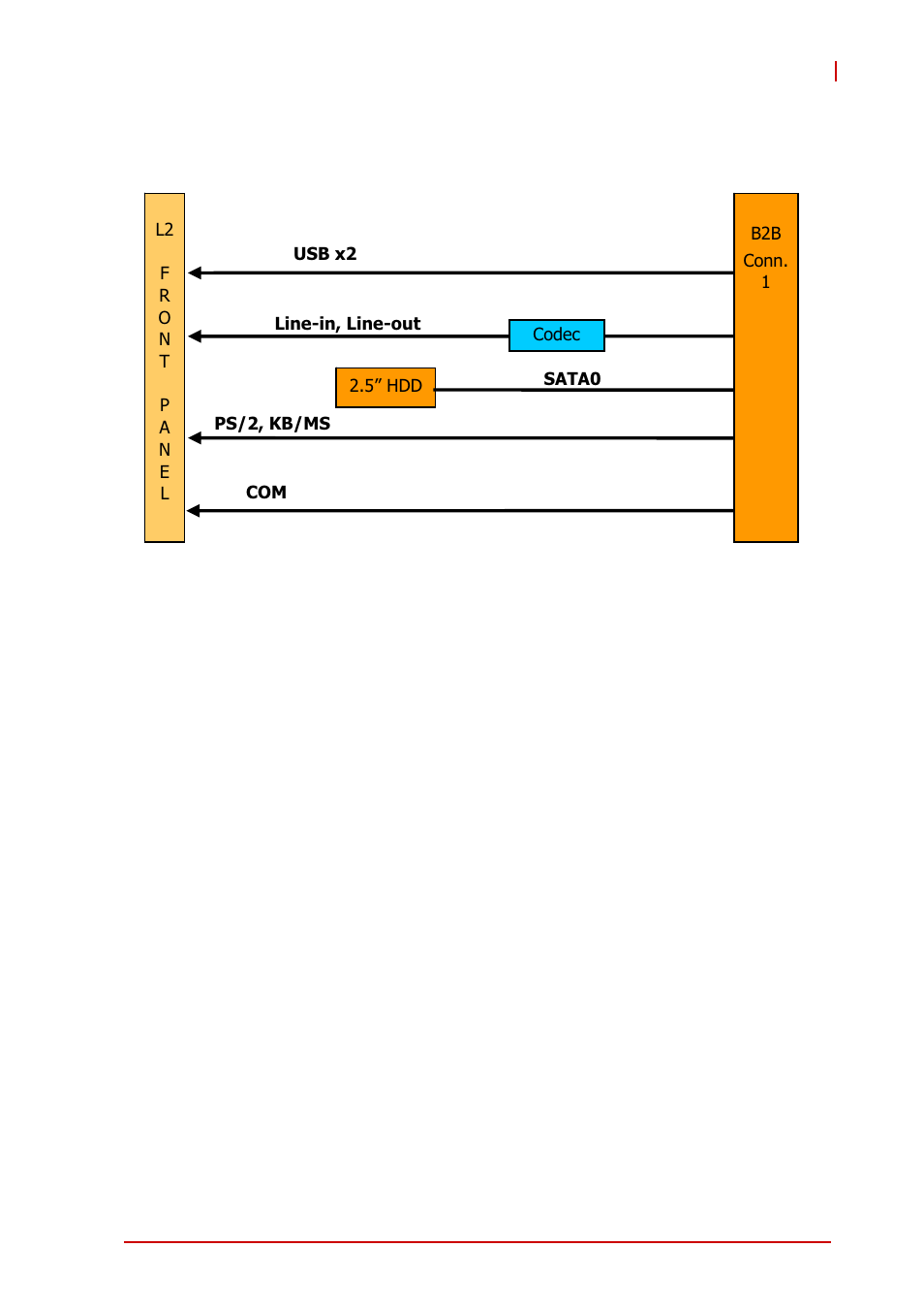 Db-3610l2 daughter board | ADLINK cPCI-3971 User Manual | Page 27 / 158