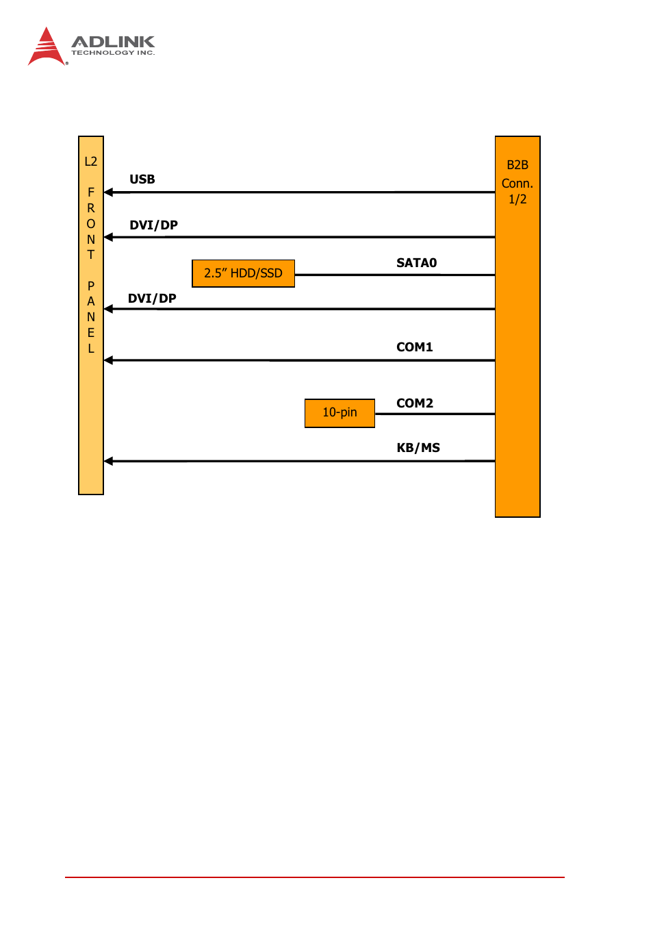 Db-3970l2 daughter board | ADLINK cPCI-3971 User Manual | Page 28 / 158