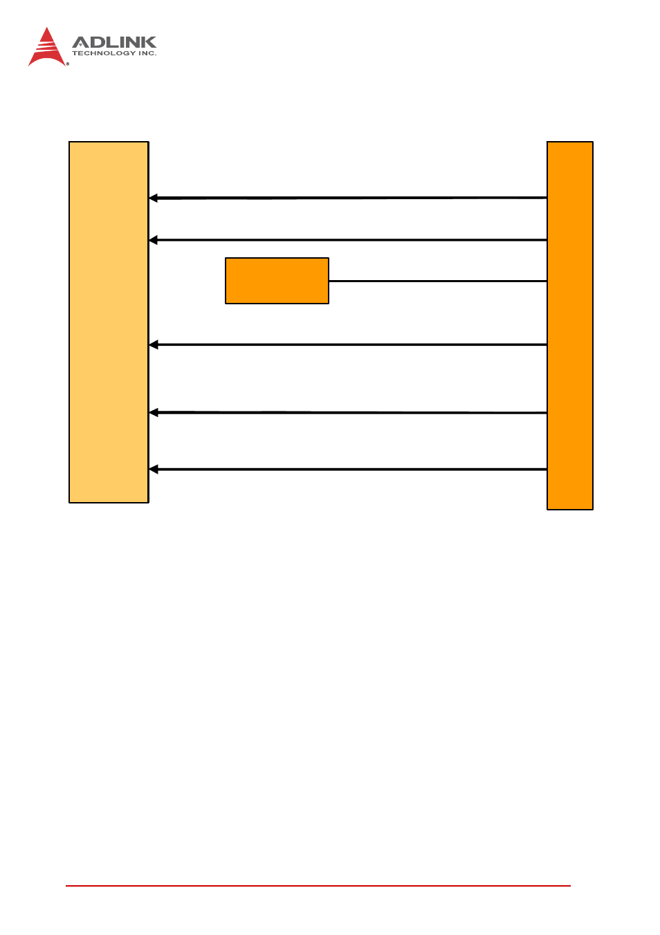 Db-max daughter board | ADLINK cPCI-3971 User Manual | Page 30 / 158