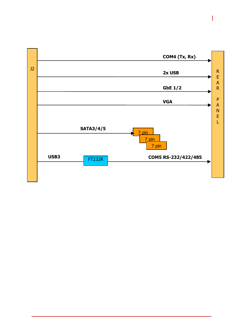 Cpci-r3p00 rtm, Figure 2-6: cpci-r3p00 rtm func. block diagram | ADLINK cPCI-3971 User Manual | Page 31 / 158