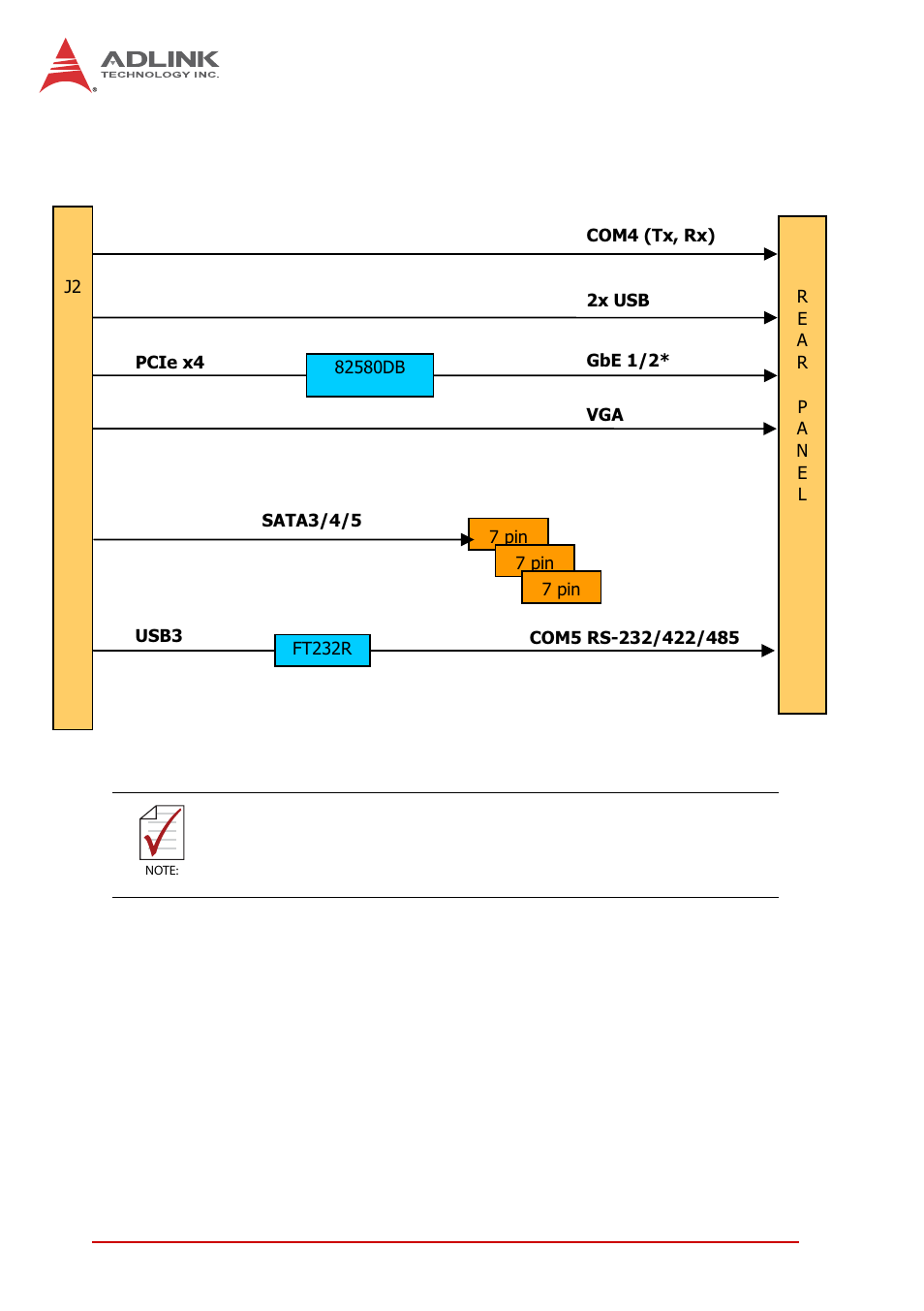 Cpci-r3p00t rtm, Figure 2-7: cpci-r3p00t rtm func. block diagram | ADLINK cPCI-3971 User Manual | Page 32 / 158