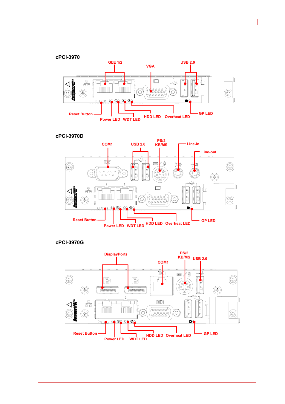 5 cpci-3970, cpci-3970d, cpci-3970g faceplate, Cpci-3970, cpci-3970d, cpci-3970g faceplate, Figure 4-5: cpci-3970(d/g) front panel layout | ADLINK cPCI-3971 User Manual | Page 47 / 158