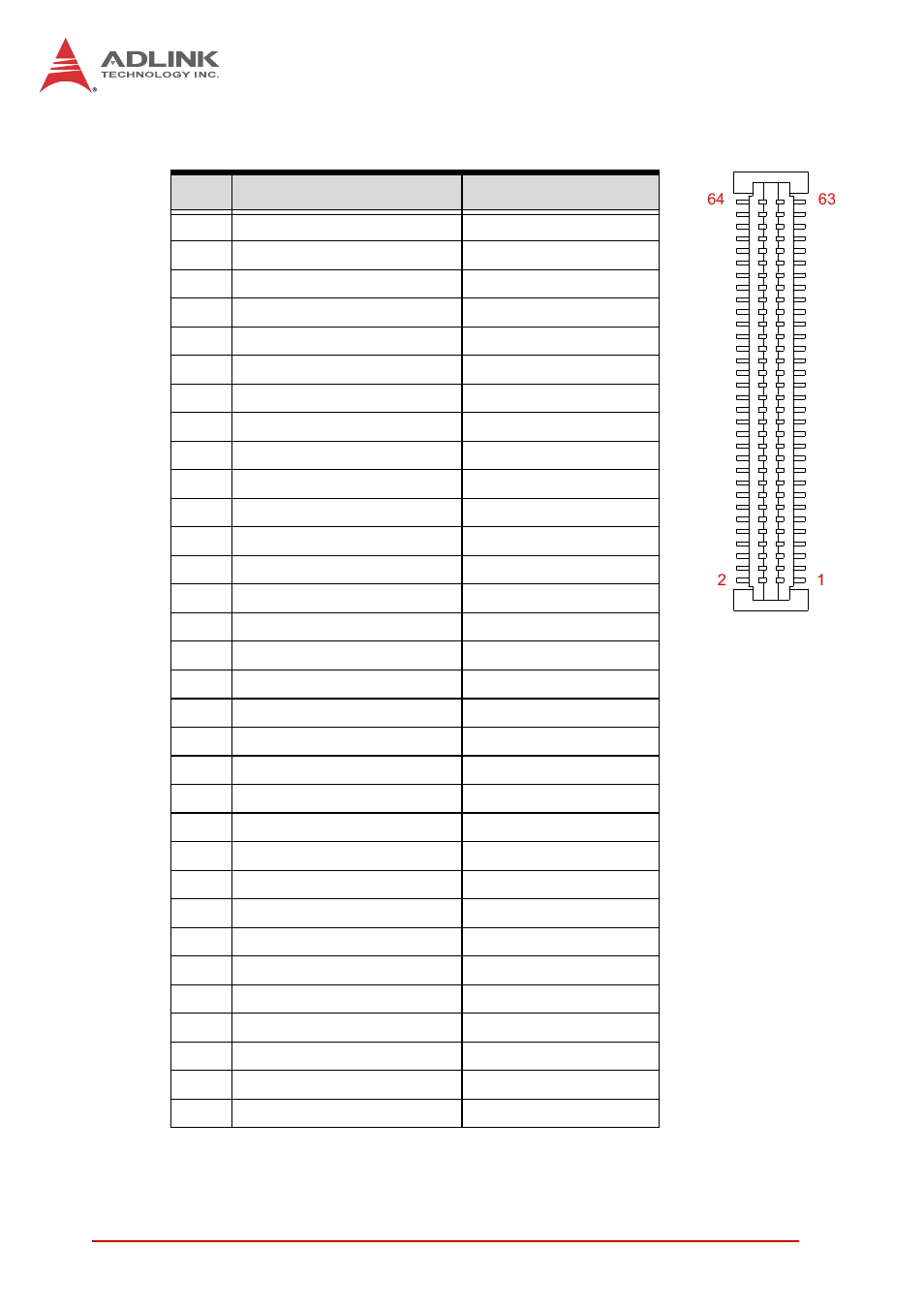 Pmc connector on db-3umc (jn1/2), Table 4-27: pmc connector pin definitions | ADLINK cPCI-3971 User Manual | Page 72 / 158