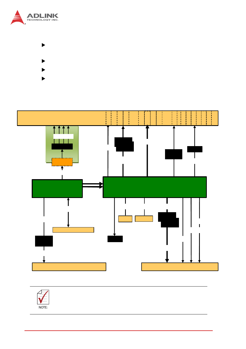 2 features, 3 block diagram, Features | Block diagram, Figure 1-1: cpci-6625 series block diagram, Picmg® 2.30 compactpci plusio compliant, Pcie x4 onboard for expansion, 2overview, Front panel, Intel | ADLINK cPCI-6625 User Manual | Page 14 / 88