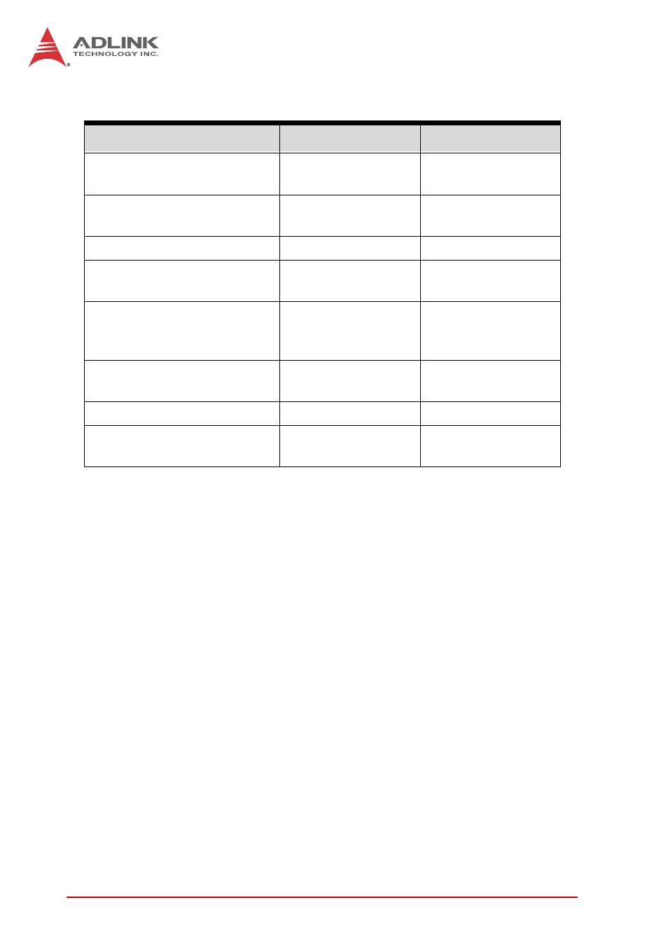 Supported technologies | ADLINK cPCI-6625 User Manual | Page 24 / 88