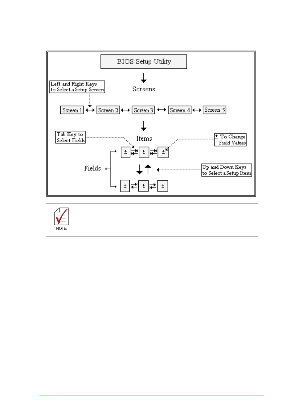 Hotkey descriptions, Navigation | ADLINK cPCI-6625 User Manual | Page 53 / 88