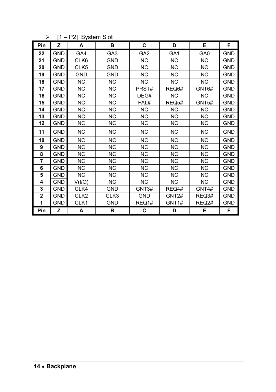 ADLINK cPCIS-2500 Series User Manual | Page 20 / 36