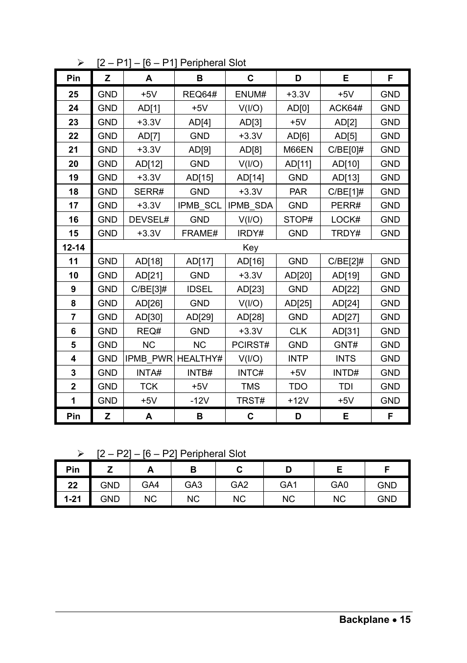 ADLINK cPCIS-2500 Series User Manual | Page 21 / 36