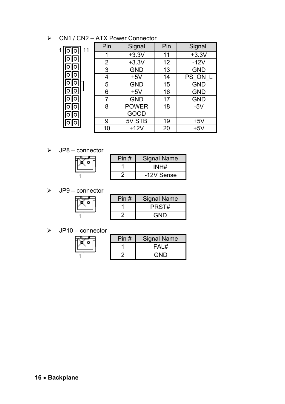 ADLINK cPCIS-2500 Series User Manual | Page 22 / 36