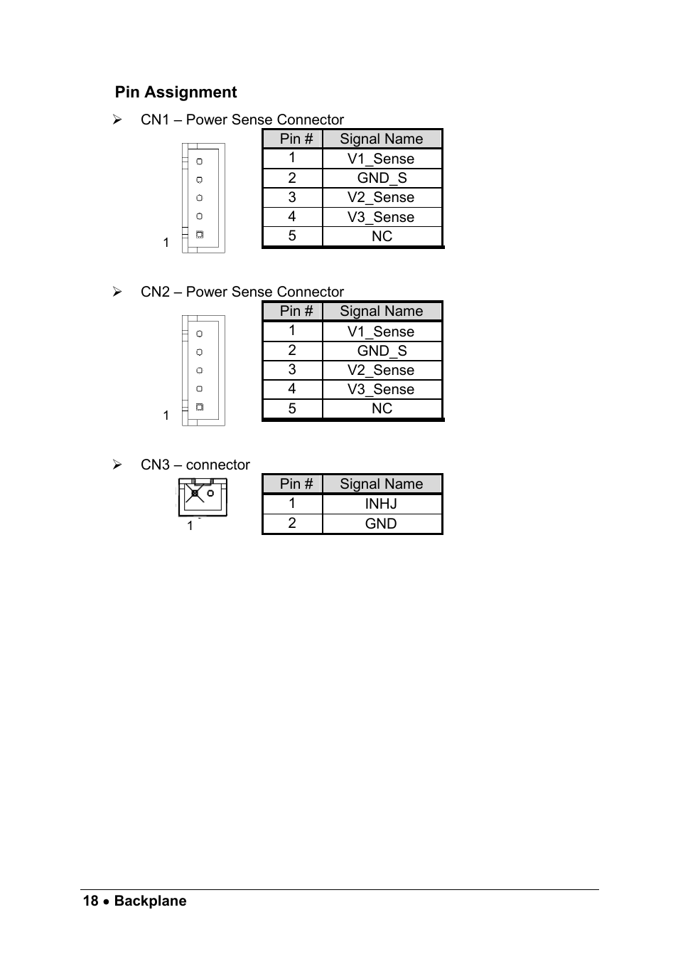 Pin assignment | ADLINK cPCIS-2500 Series User Manual | Page 24 / 36