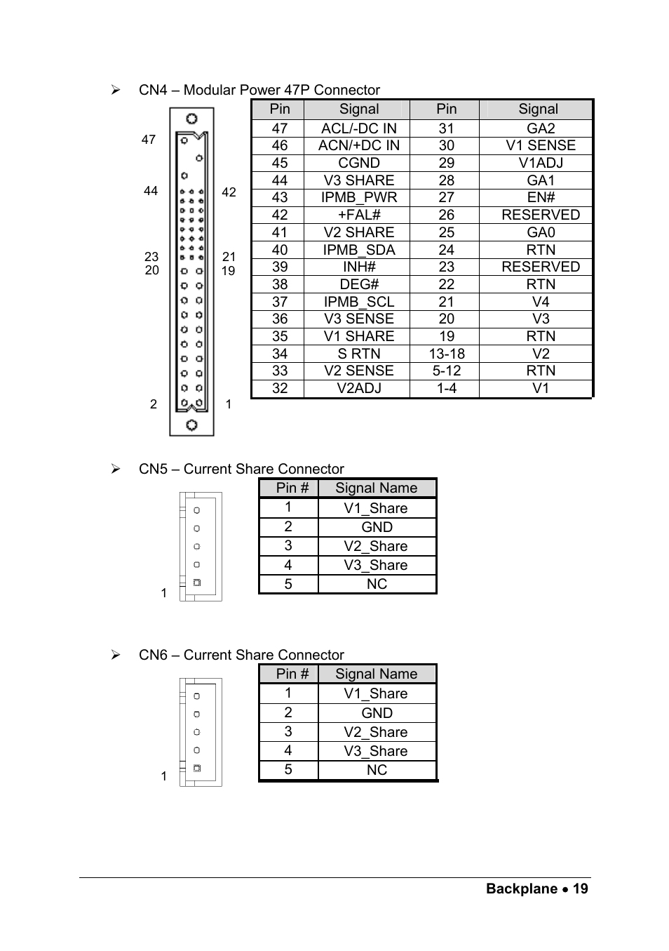 ADLINK cPCIS-2500 Series User Manual | Page 25 / 36