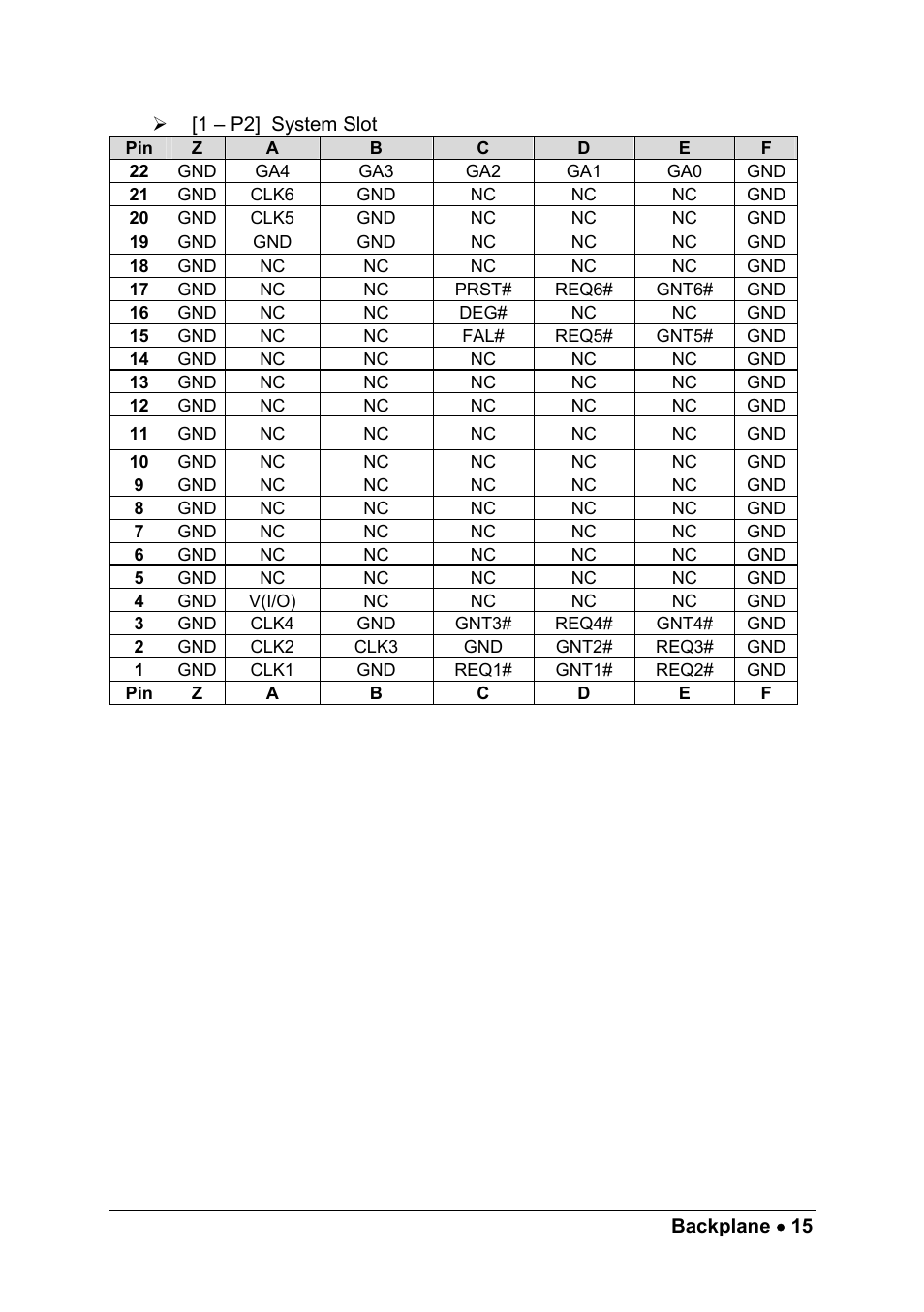 ADLINK cPCIS-1100A Series User Manual | Page 19 / 48