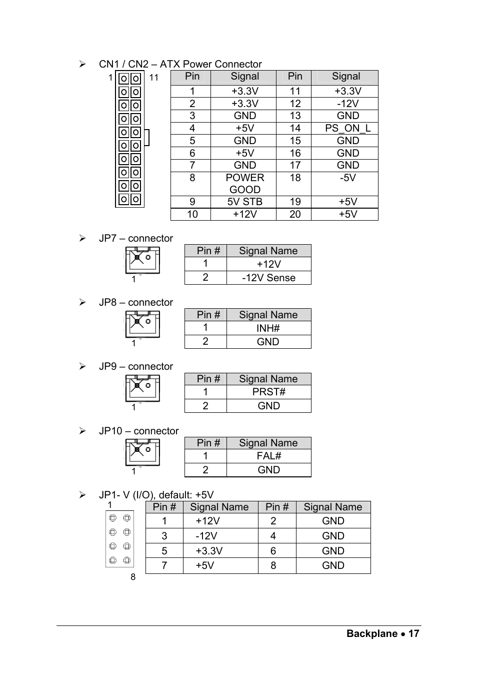 ADLINK cPCIS-1100A Series User Manual | Page 21 / 48