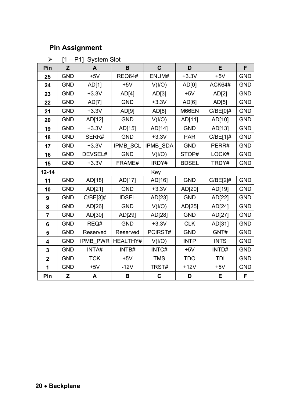 Pin assignment | ADLINK cPCIS-1100A Series User Manual | Page 24 / 48