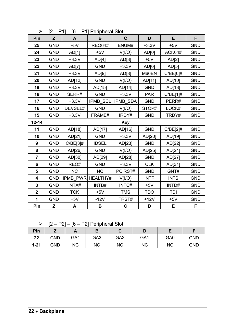 ADLINK cPCIS-1100A Series User Manual | Page 26 / 48