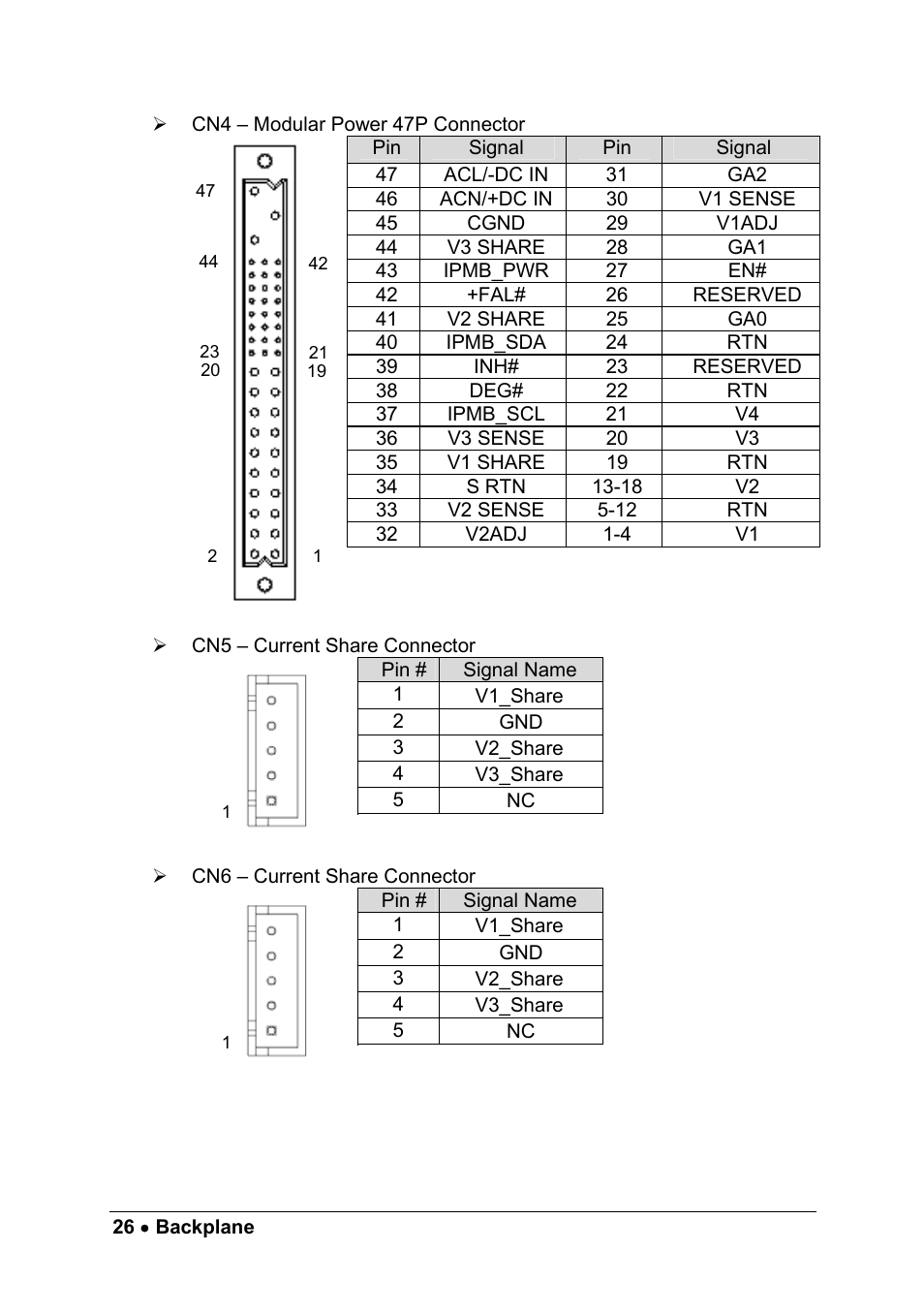 ADLINK cPCIS-1100A Series User Manual | Page 30 / 48