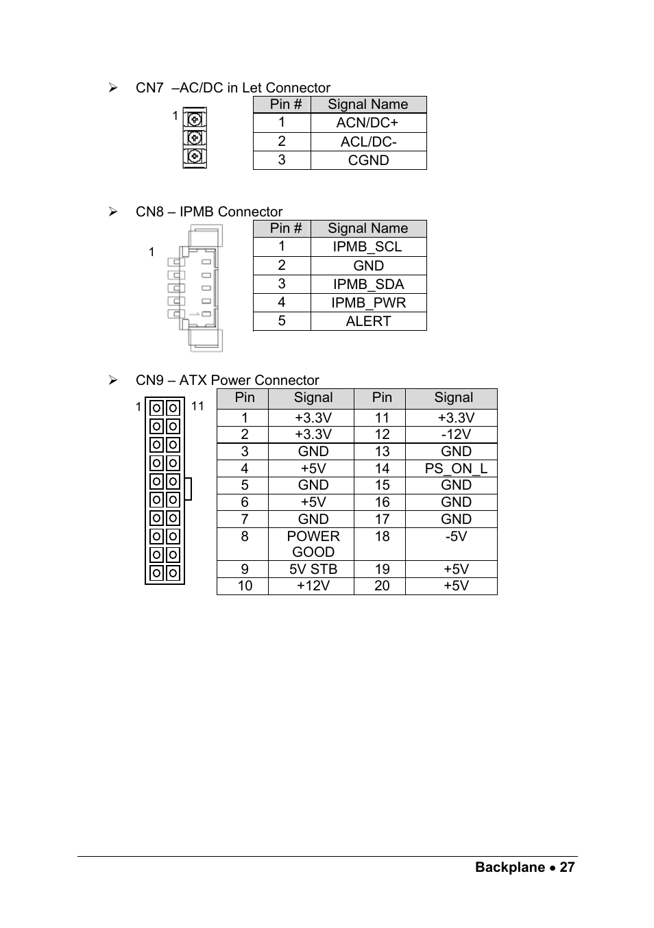 ADLINK cPCIS-1100A Series User Manual | Page 31 / 48