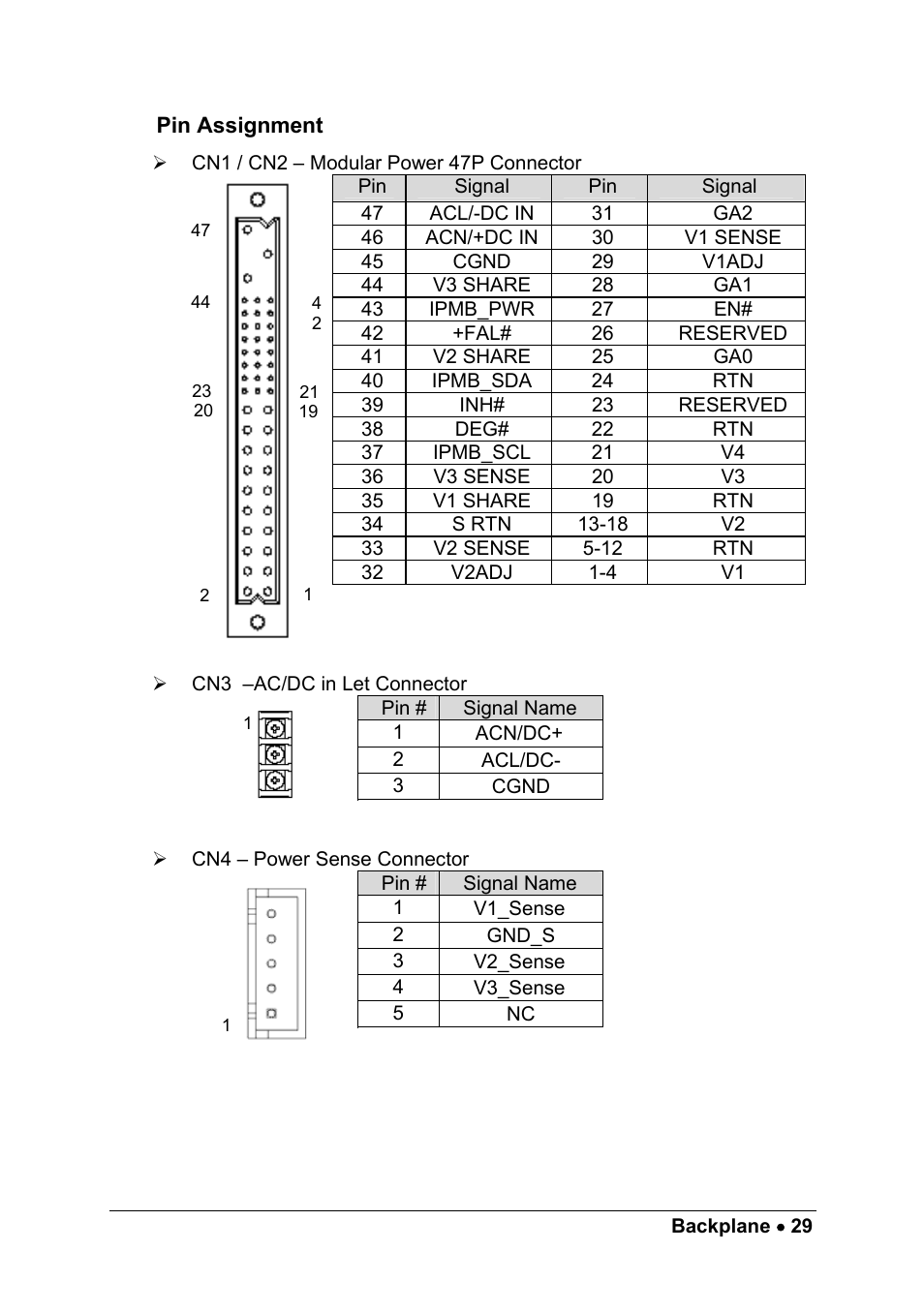 Pin assignment | ADLINK cPCIS-1100A Series User Manual | Page 33 / 48