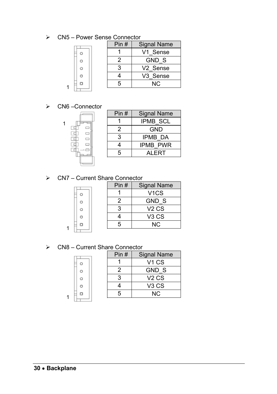 ADLINK cPCIS-1100A Series User Manual | Page 34 / 48