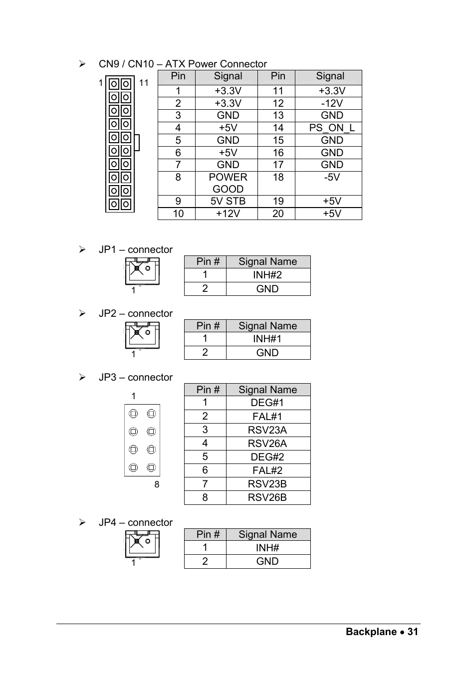 ADLINK cPCIS-1100A Series User Manual | Page 35 / 48
