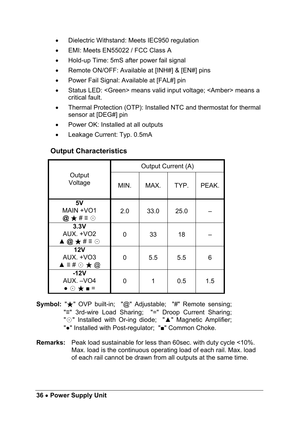 Output characteristics | ADLINK cPCIS-1100A Series User Manual | Page 40 / 48