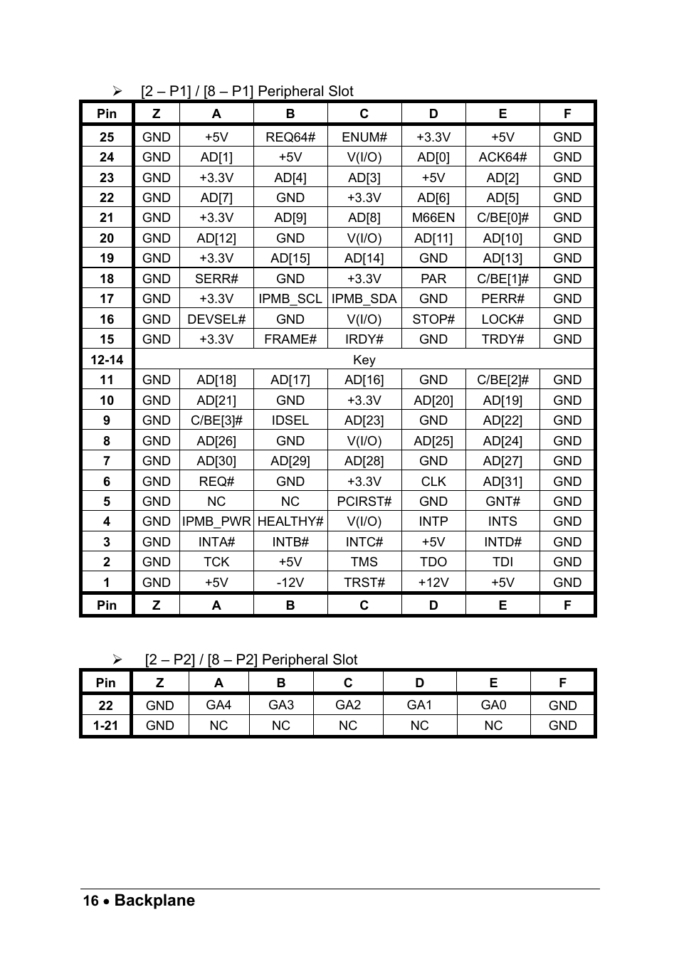 Backplane | ADLINK cPCIS-ET1100 Series User Manual | Page 22 / 50