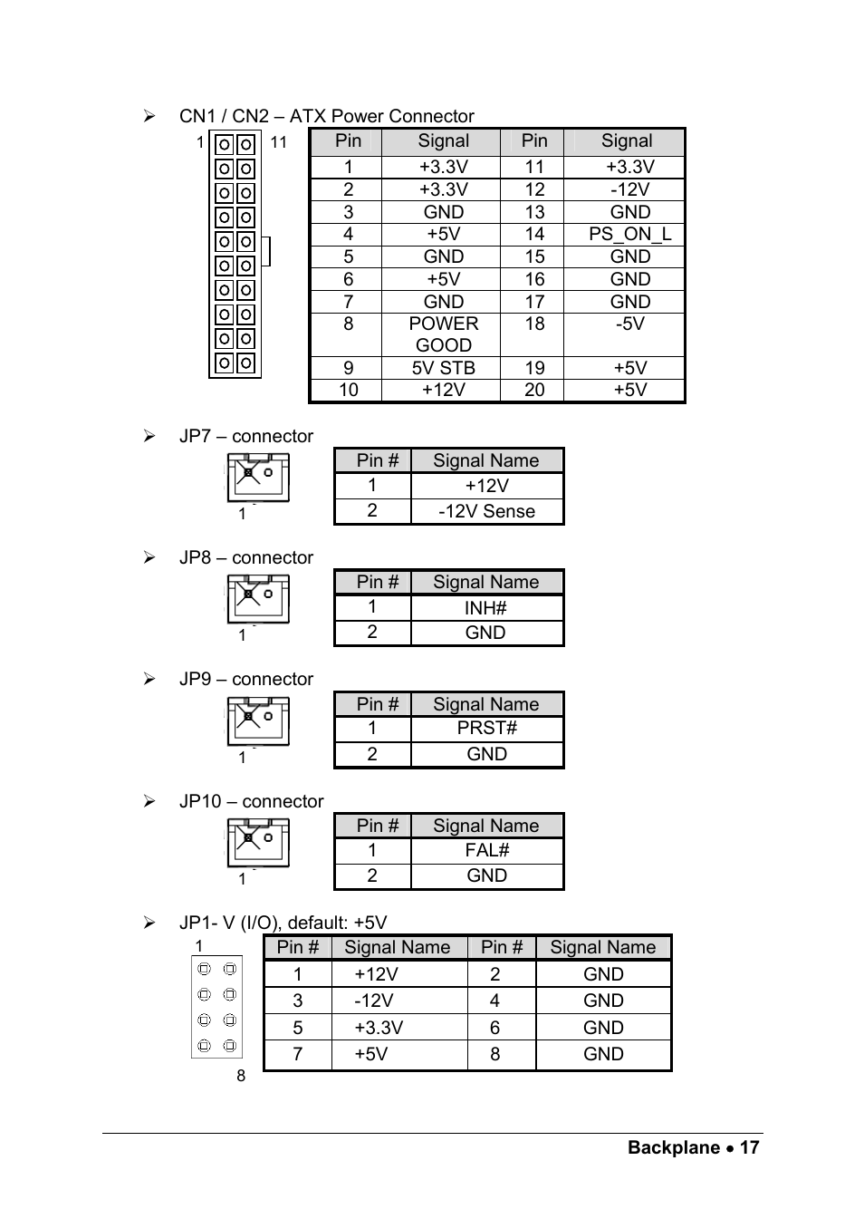 ADLINK cPCIS-ET1100 Series User Manual | Page 23 / 50