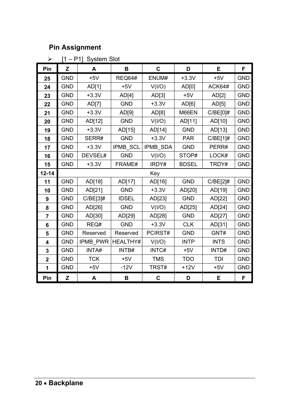 Pin assignment, Backplane pin assignment | ADLINK cPCIS-ET1100 Series User Manual | Page 26 / 50