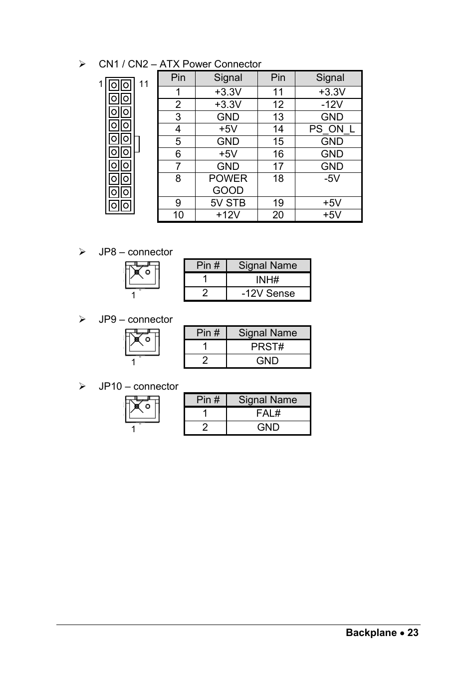 ADLINK cPCIS-ET1100 Series User Manual | Page 29 / 50