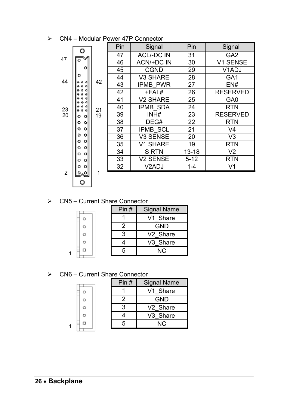 ADLINK cPCIS-ET1100 Series User Manual | Page 32 / 50