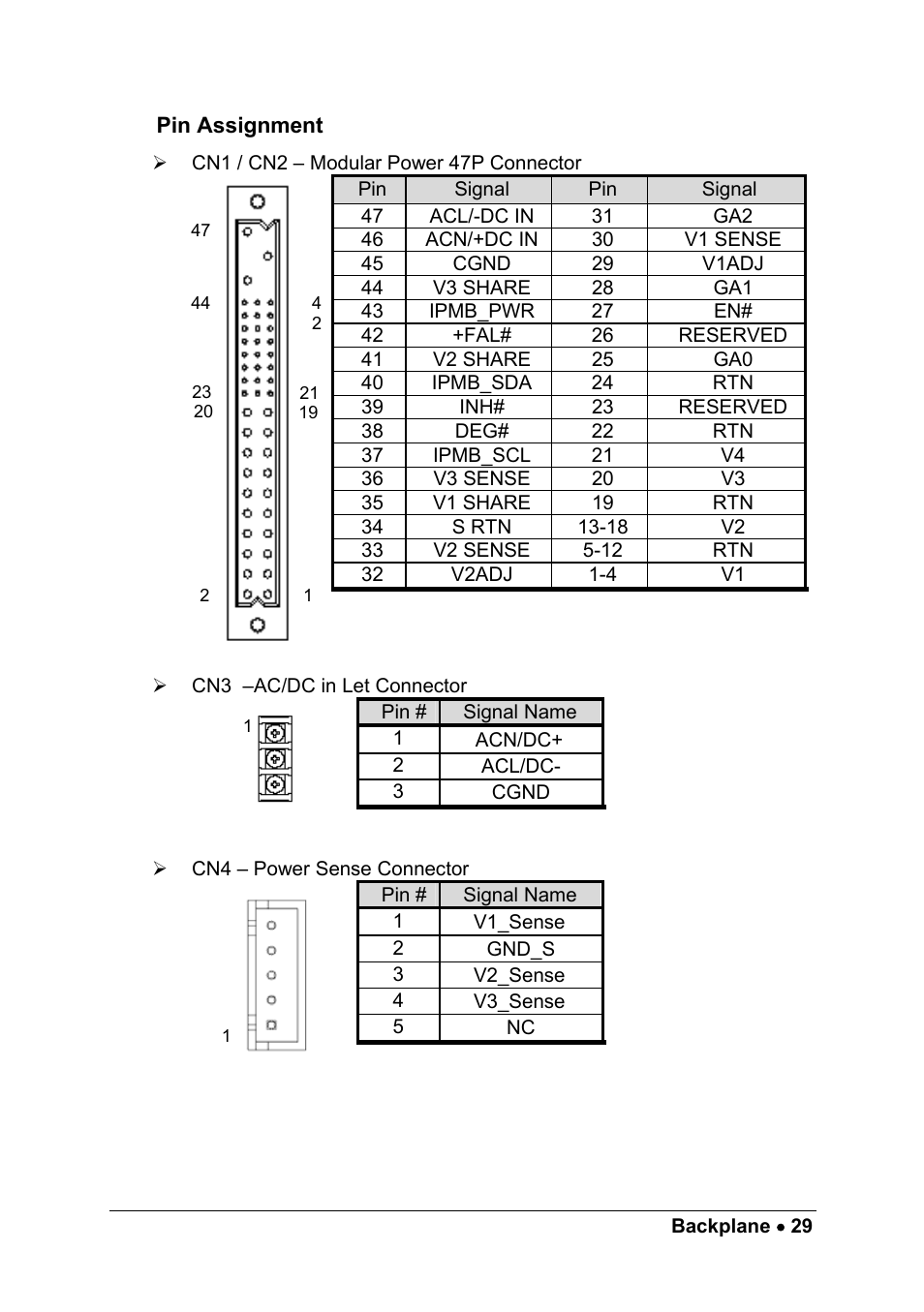 Pin assignment | ADLINK cPCIS-ET1100 Series User Manual | Page 35 / 50