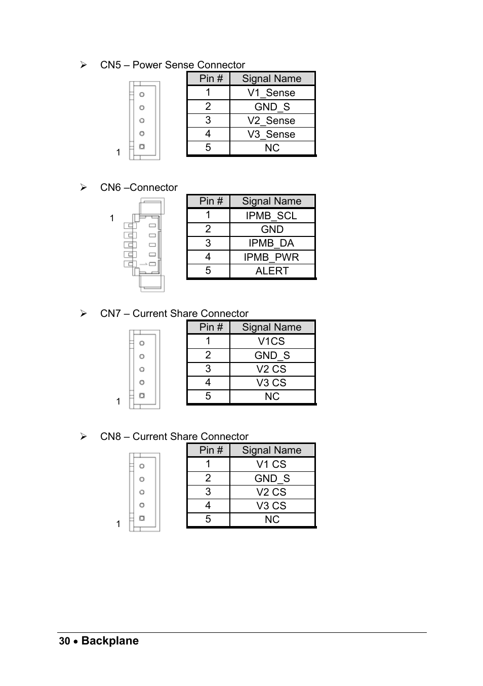 ADLINK cPCIS-ET1100 Series User Manual | Page 36 / 50