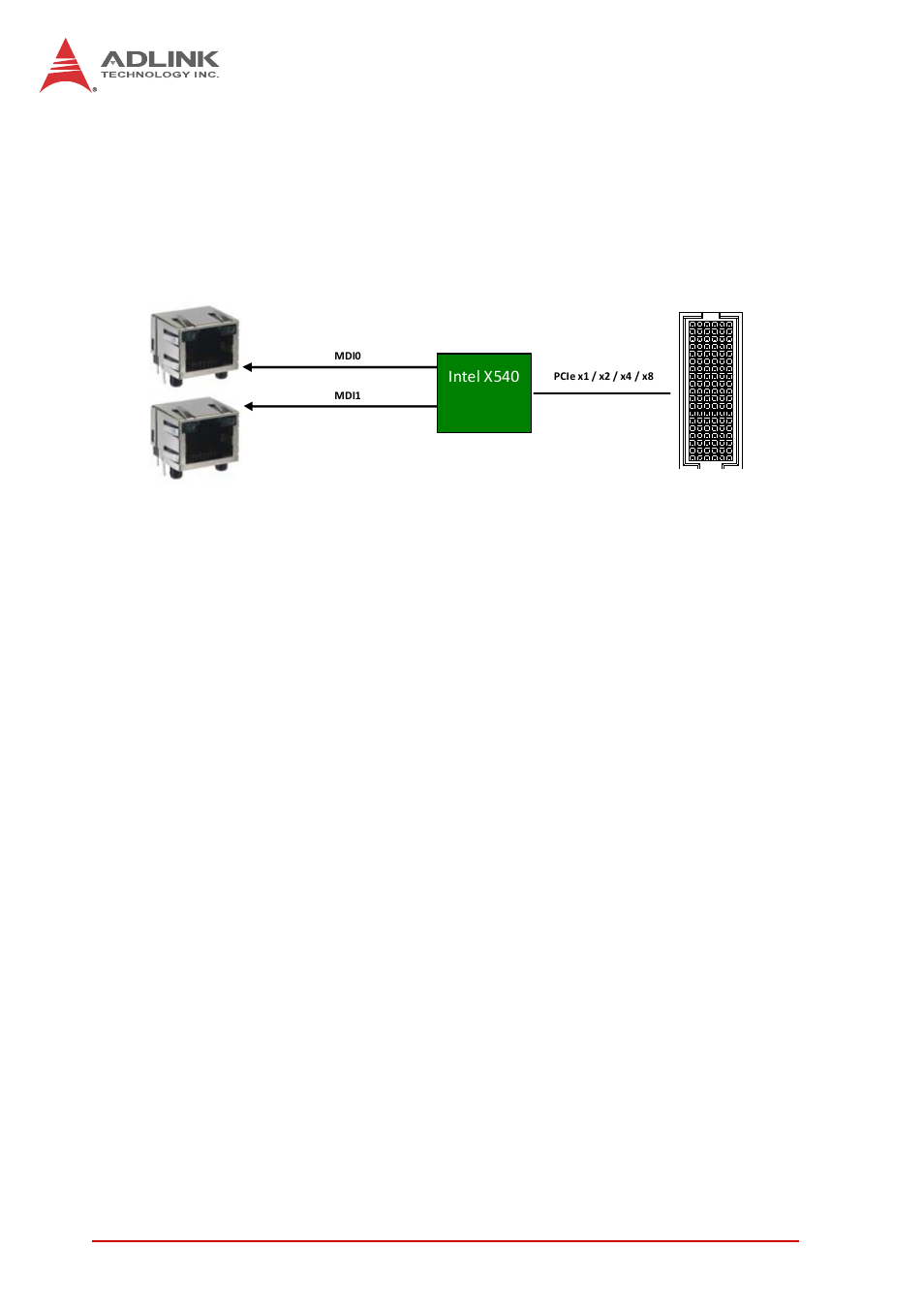 3 block diagram | ADLINK XMC-E540 User Manual | Page 14 / 30