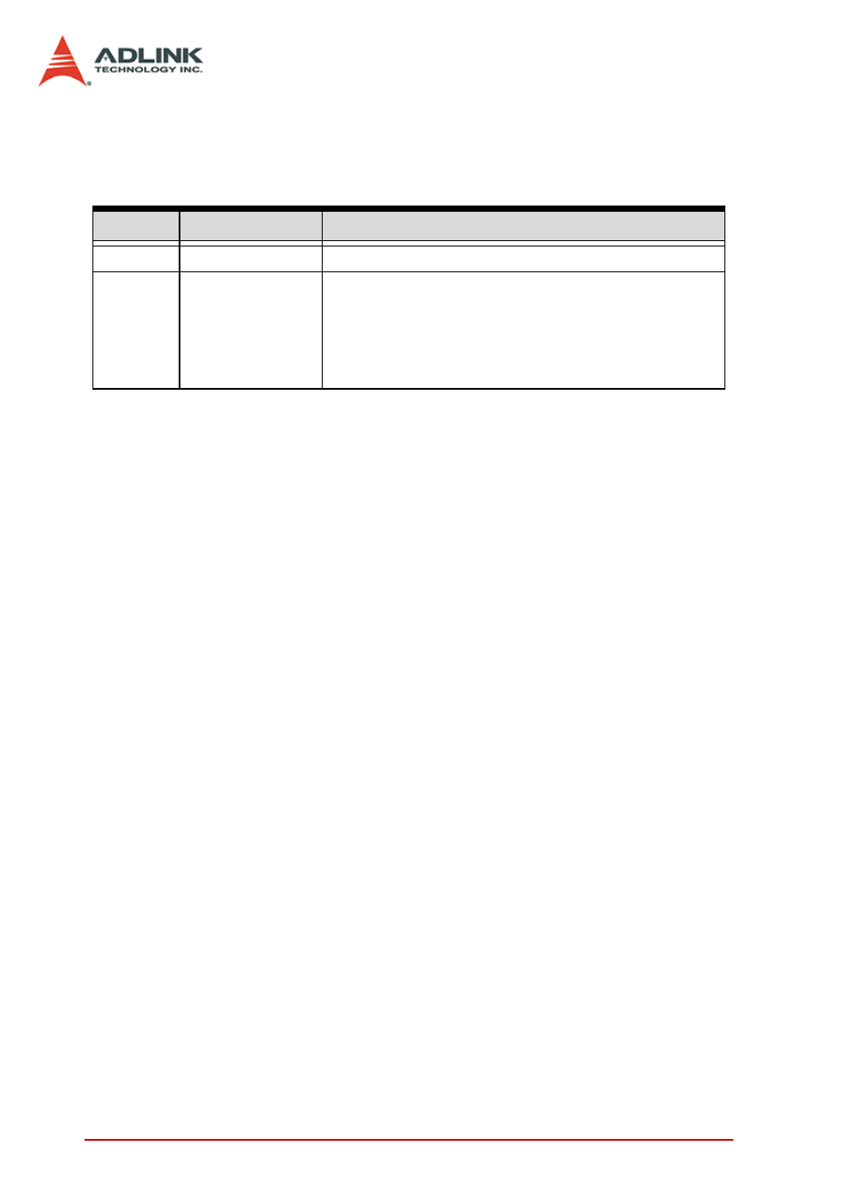 Revision history | ADLINK PMC-8246 User Manual | Page 2 / 34