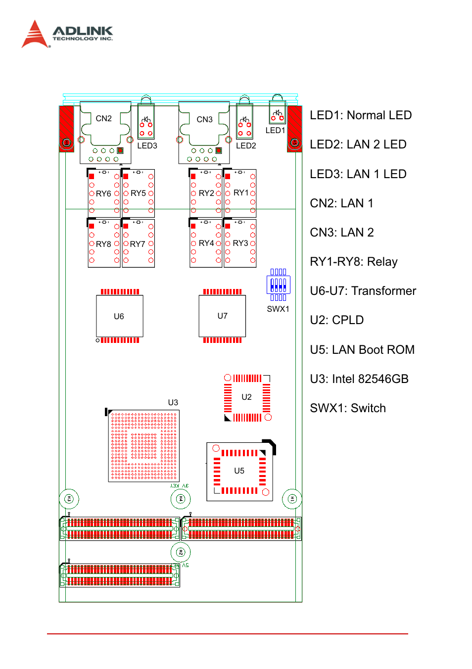 2 card layout, Card layout | ADLINK PMC-8246 User Manual | Page 20 / 34