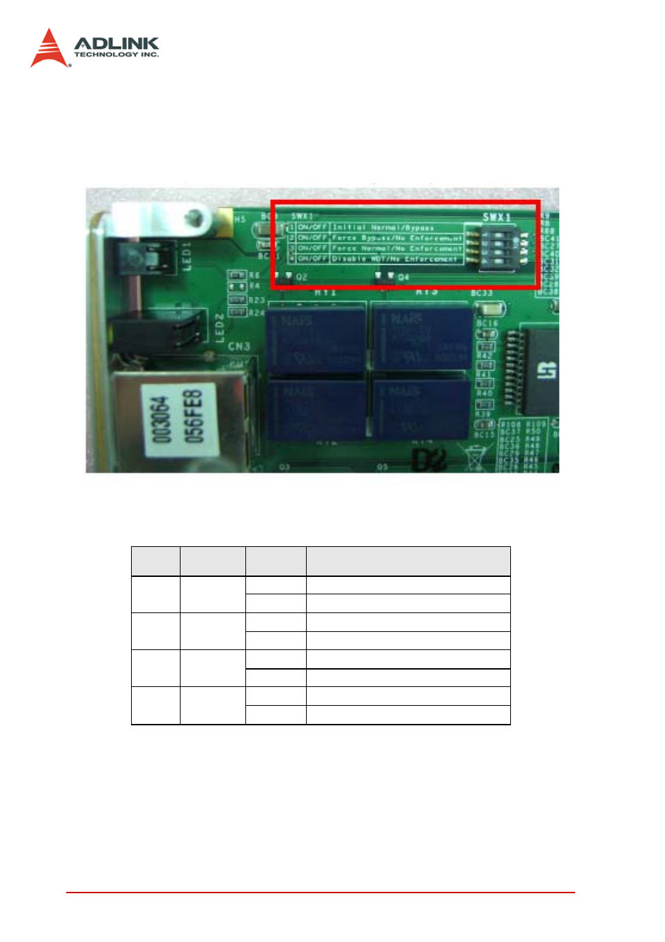 4 control switch, Control switch | ADLINK PMC-8246 User Manual | Page 22 / 34